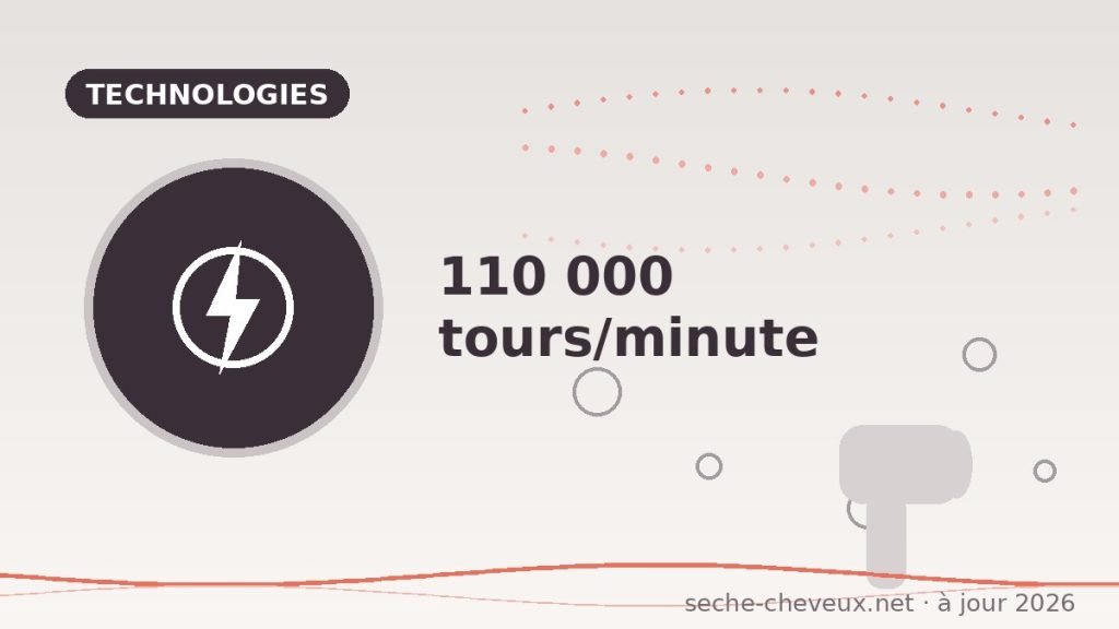 Pourquoi les moteurs à 110 000 tours/minute changent tout