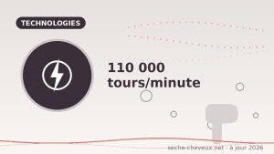 Pourquoi les moteurs à 110 000 tours/minute changent tout