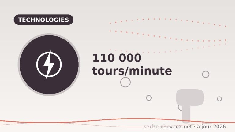 Pourquoi les moteurs à 110 000 tours/minute changent tout